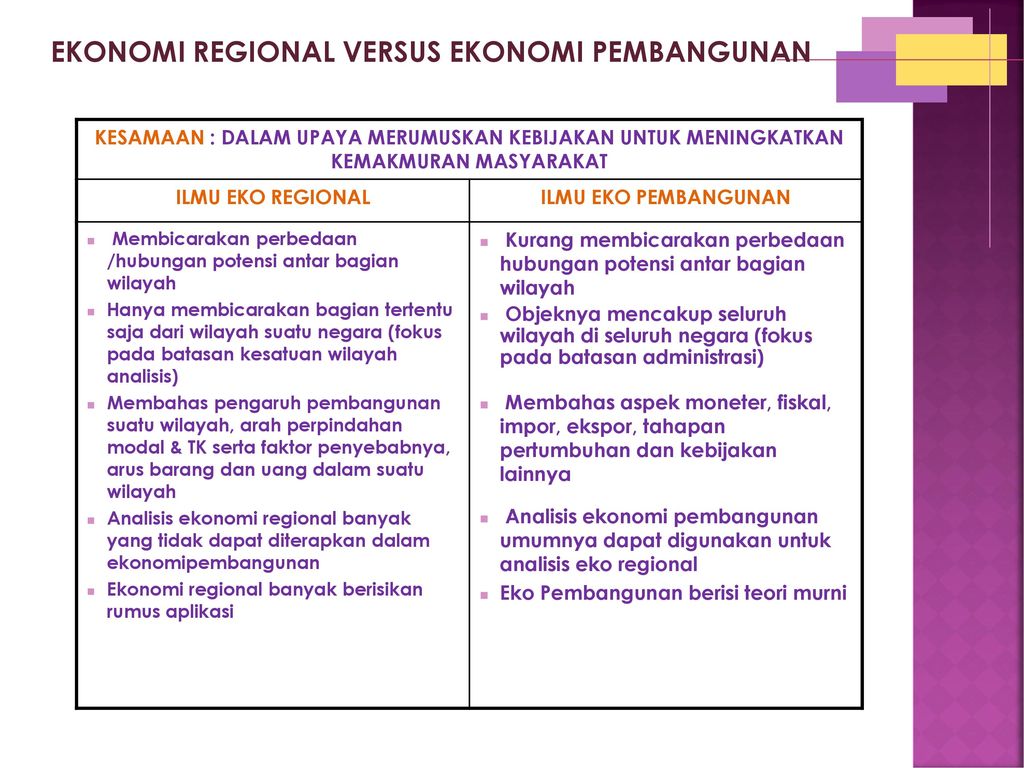 Tujuan Analisis Ekonomi Pembangunan Blake Henderson